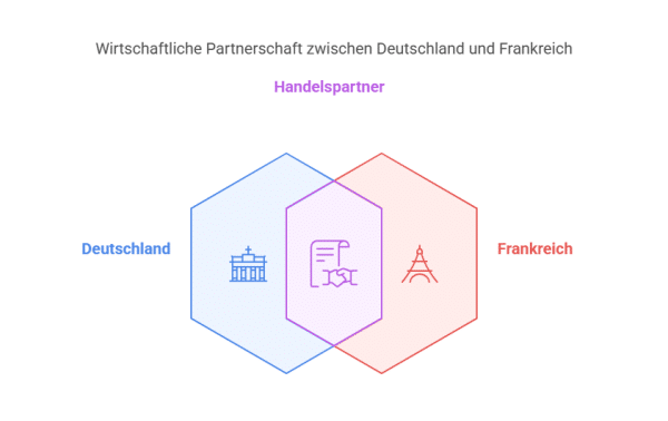 France visual data 3